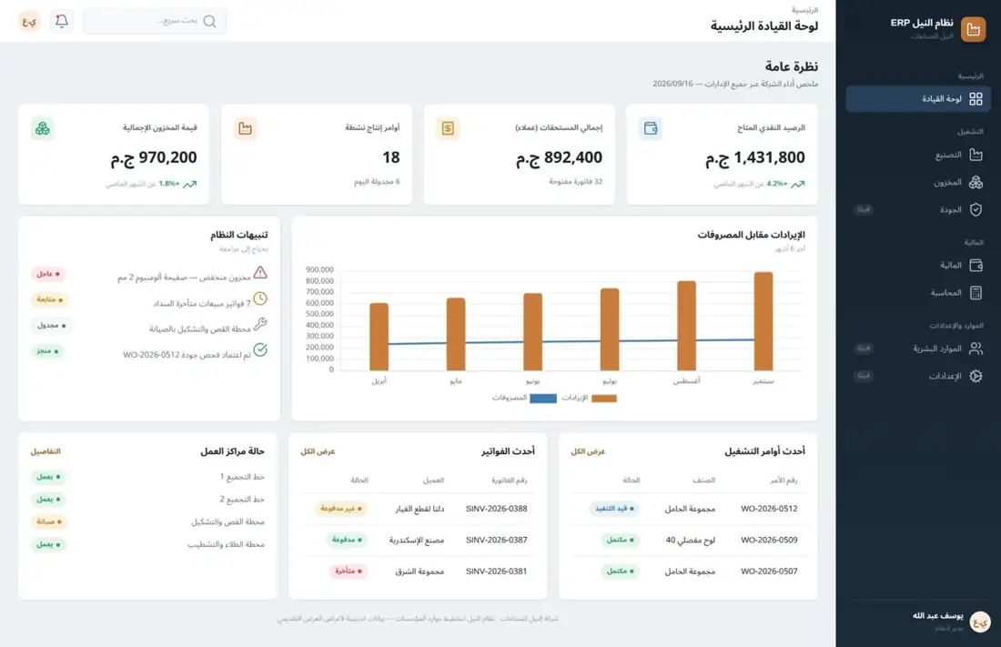Executive dashboard