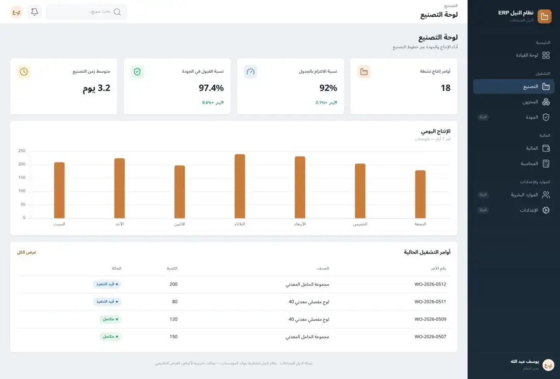 Manufacturing dashboard