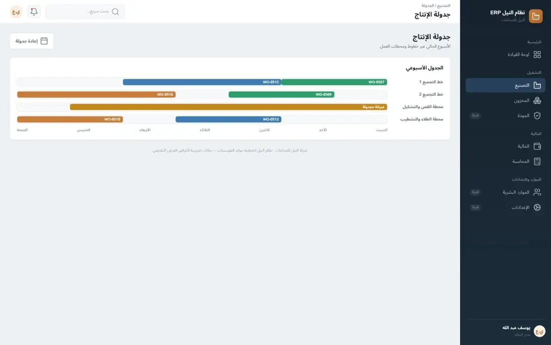 Production schedule